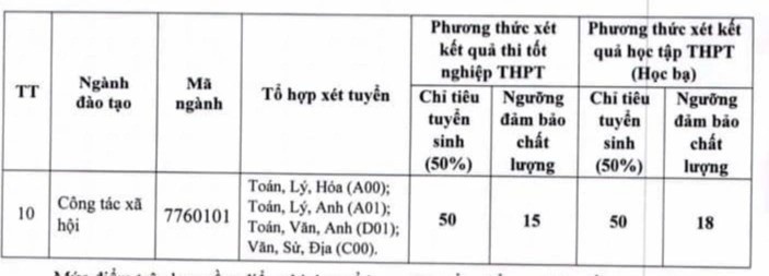 diem san khoi nganh xa hoi anh 7