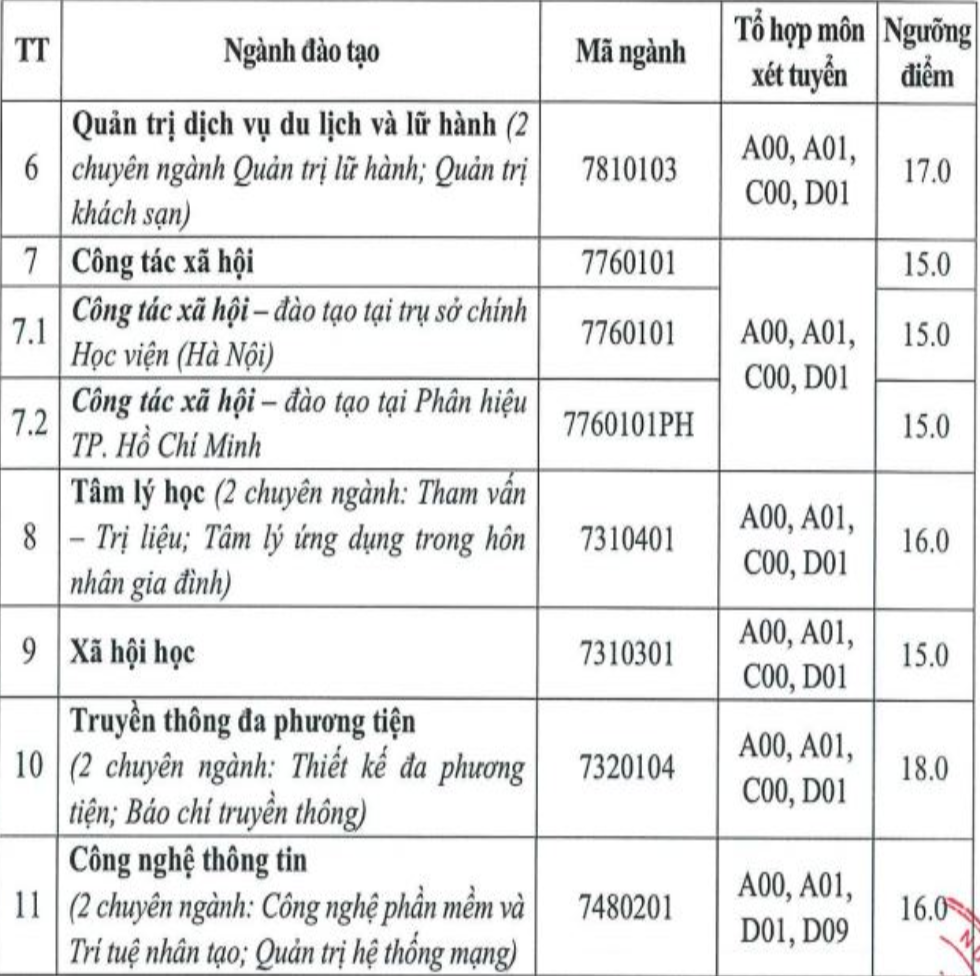 diem san khoi nganh xa hoi anh 10