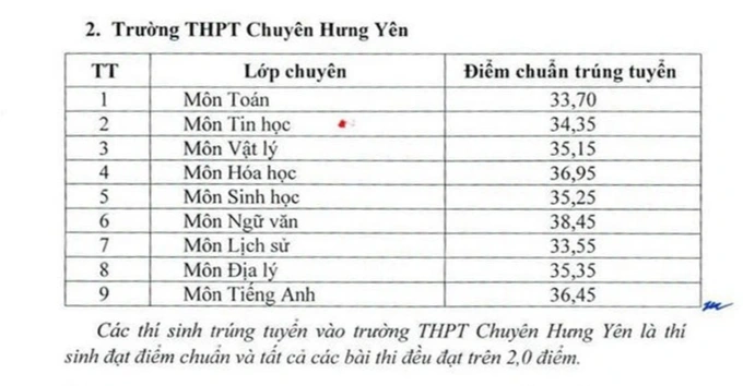 diem chuan vao 10 anh 3