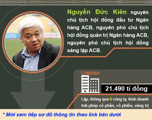 Toan canh vu lua dao, tron thue, lam trai cua Bau Kien hinh anh