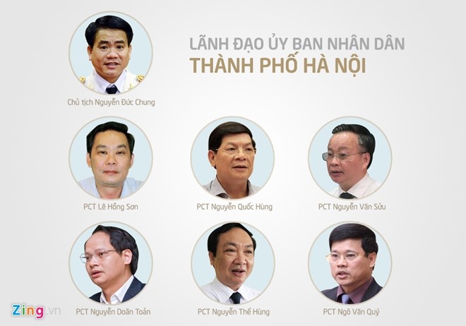 tân phó chủ tịch UBND Hà Nội ảnh 1 tan pho chu tich UBND Ha Noi anh 1