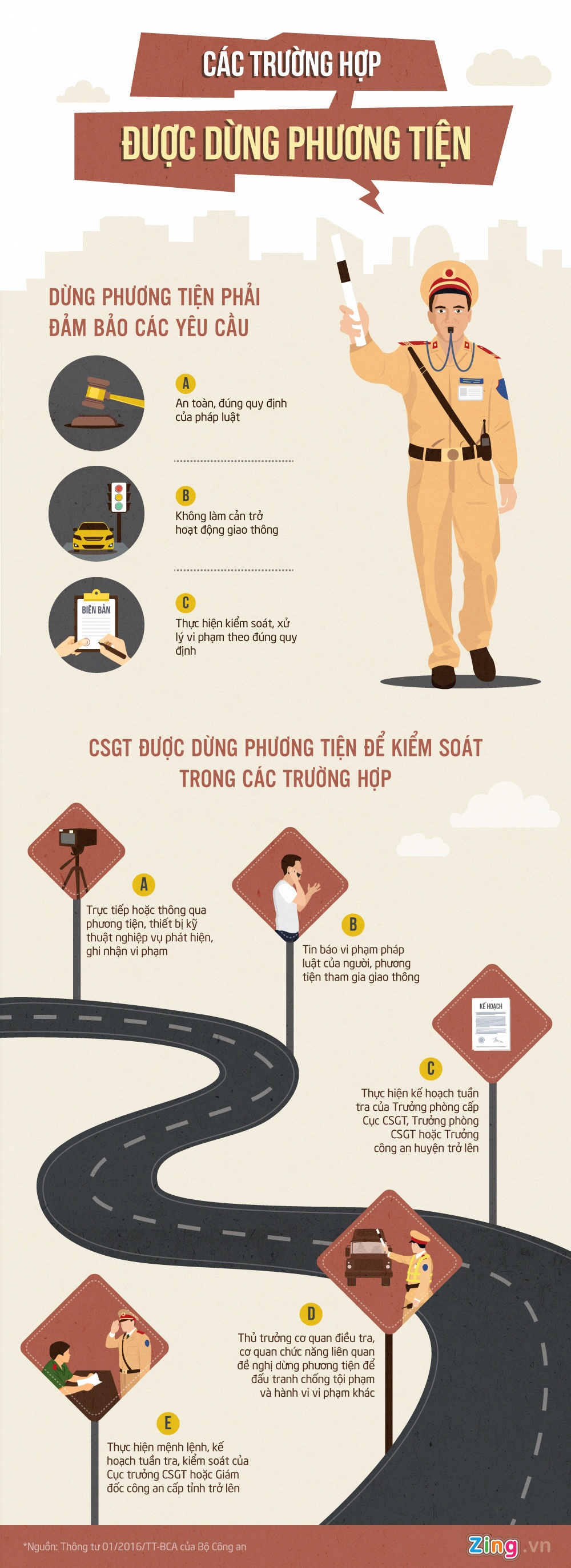 CSGT duoc dung phuong tien khi nao anh 1