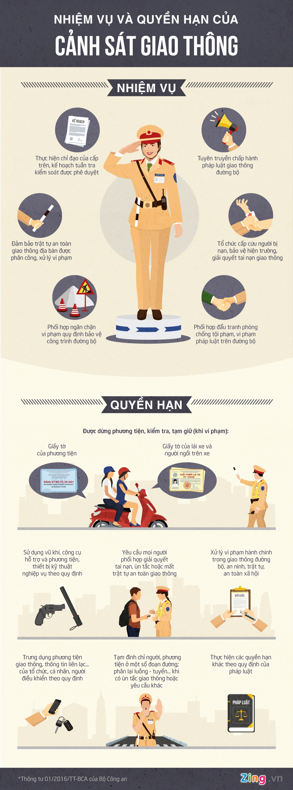 Quyen han cua CSGT anh 1