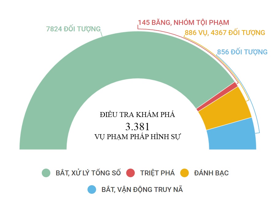 phạm pháp hình sự trong tháng Tết ảnh 1 pham phap hinh su trong thang Tet anh 1