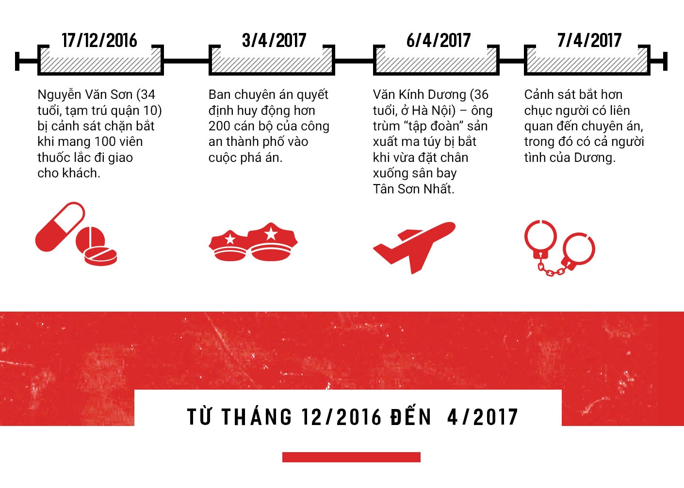 Tập đoàn sản xuất ma túy lớn nhất nước  ảnh 10 Tap doan san xuat ma tuy lon nhat nuoc anh 10