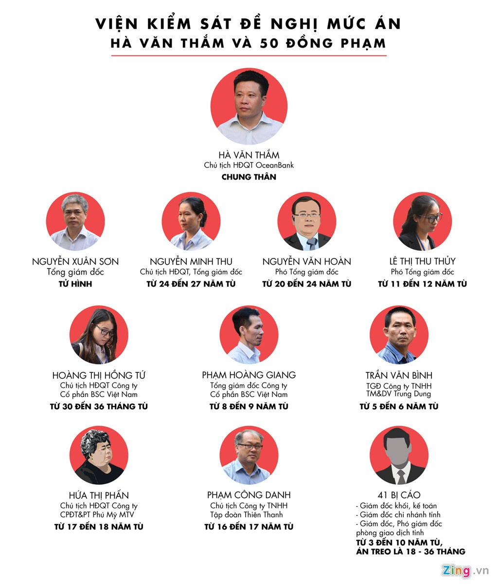 xét xử Hà Văn Thắm ảnh 5 xet xu Ha Van Tham anh 5