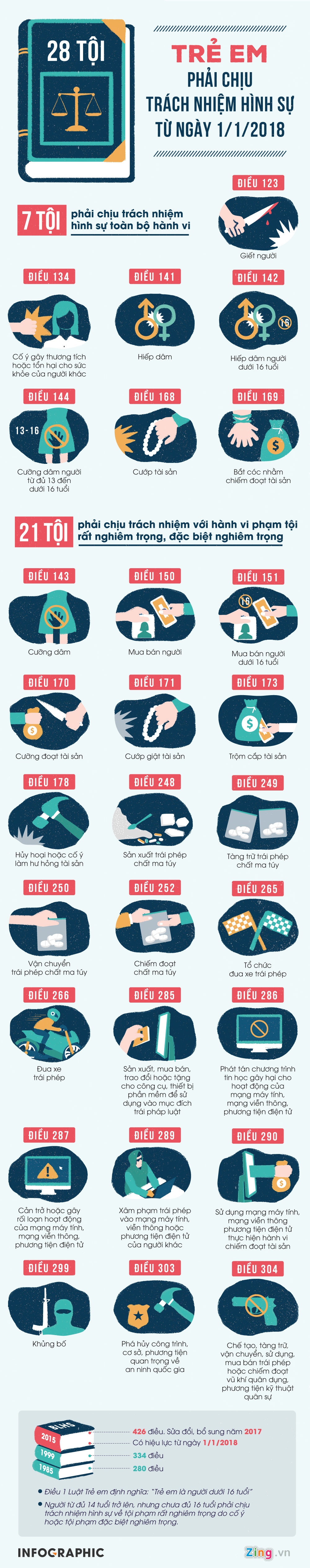 tre em phai chiu trach nhiem hinh su anh 1