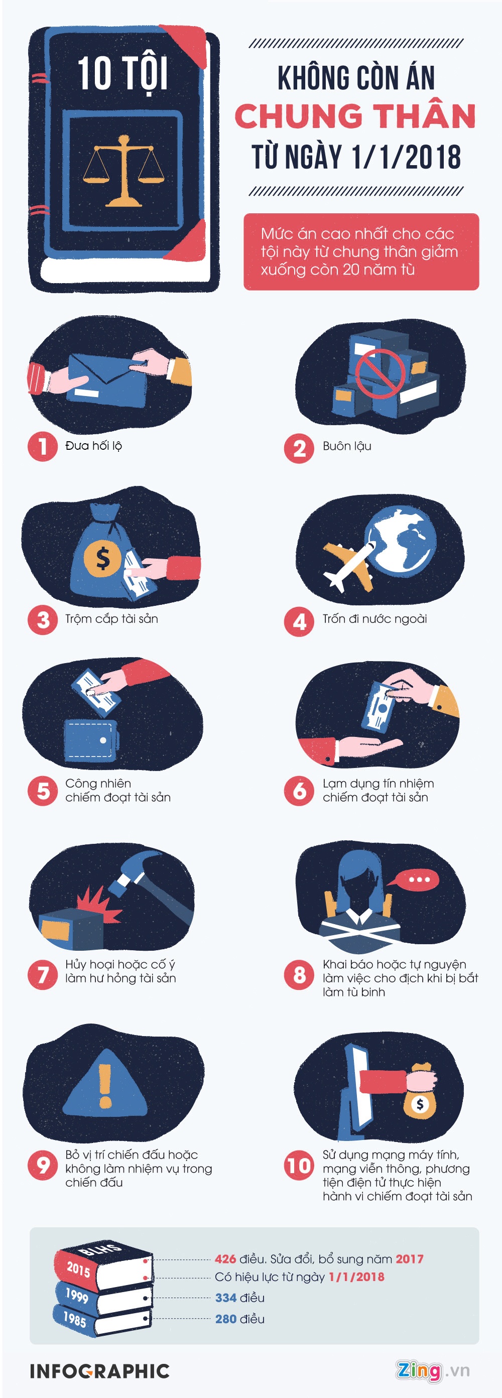 10 toi khong con an chung than anh 1