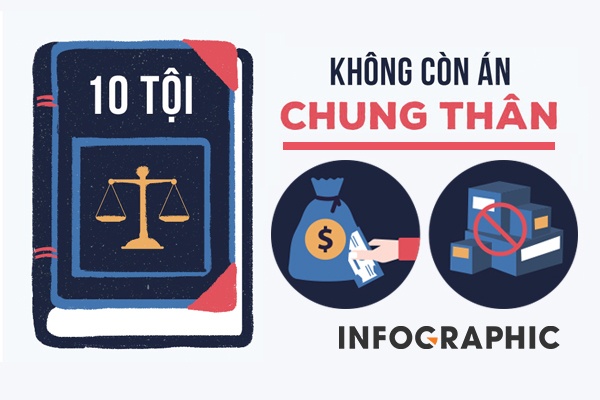 10 toi khong con an chung than tu ngay 1/1/2018 hinh anh