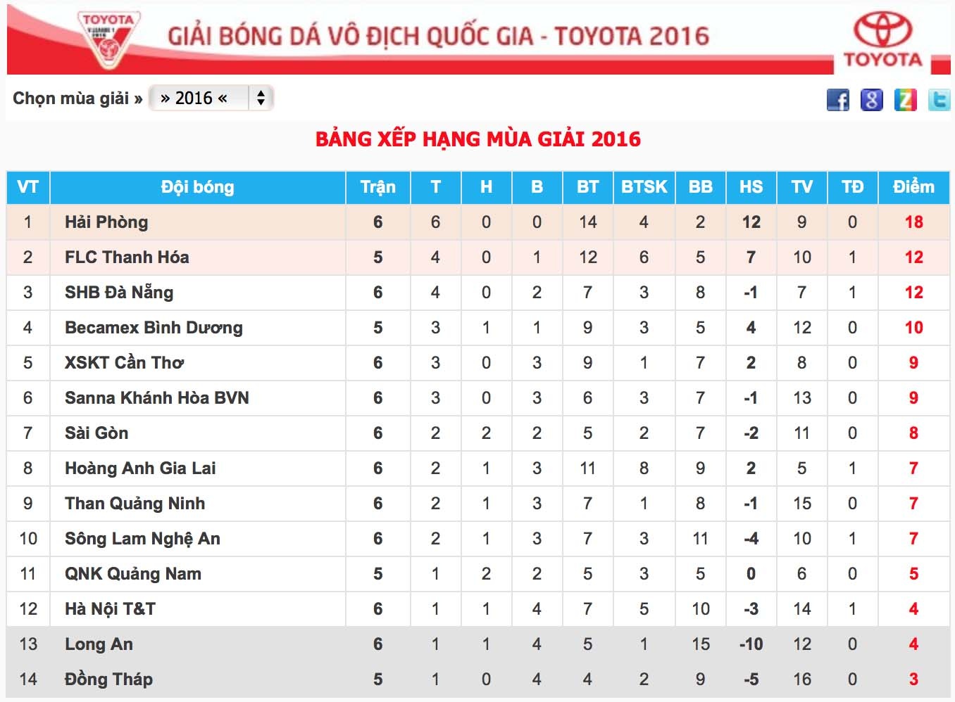 ĐTVN thiếu tiền đạo giỏi ảnh 4 DTVN thieu tien dao gioi anh 4