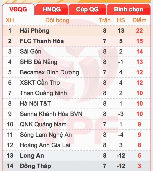 HN T&T thang lien tiep nho thay ao anh 3