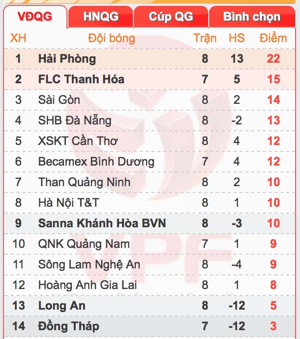 Thanh Hoa quyet thang SLNA anh 5