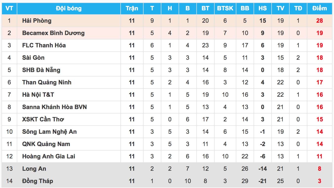 HN T&T thang dam anh 9