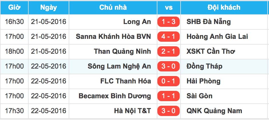 HN T&T thang dam anh 8