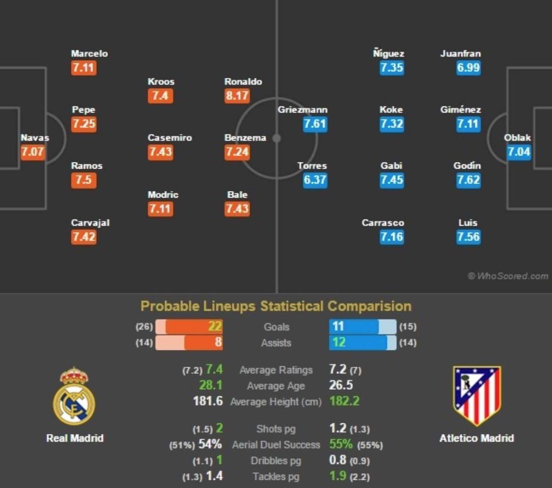 Atletico co the thang Real anh 3