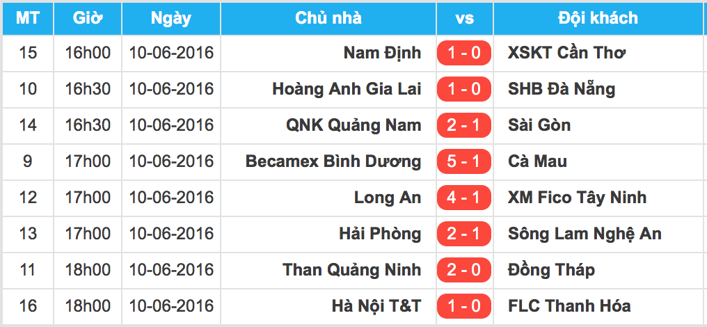 Văn Quyết ghi bàn đẳng cấp ảnh 9 Van Quyet ghi ban dang cap anh 9