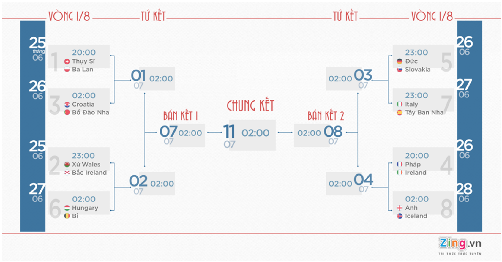 Vòng 1/8 Euro ảnh 4 Vong 1/8 Euro anh 4