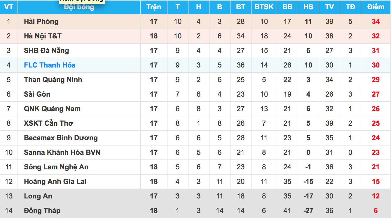 HN T&T len nhi bang anh 10