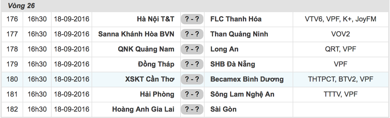 hạ màn V.League 2016 ảnh 3 ha man V.League 2016 anh 3