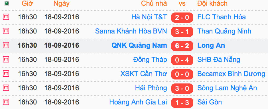 Ha Noi T&T vo dich anh 12
