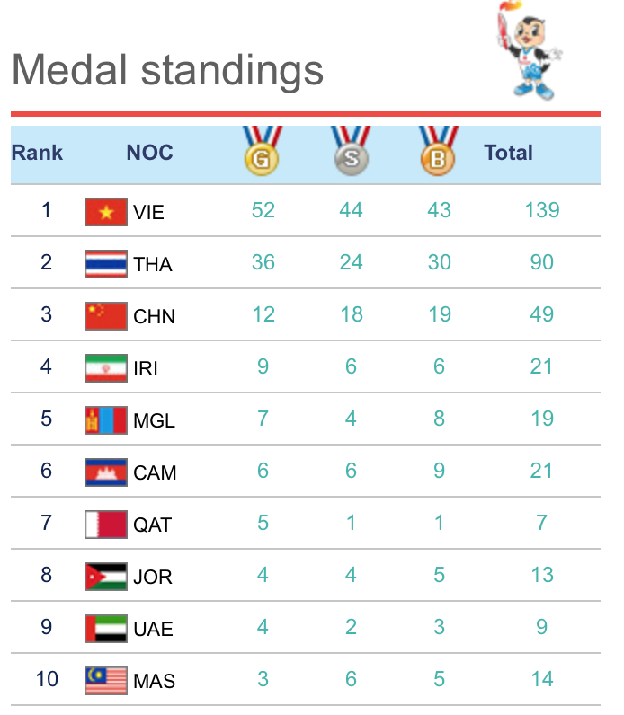 tổ chức ABG lãng phí ảnh 2 to chuc ABG lang phi anh 2