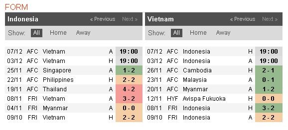 Indonesia vs Viet Nam anh 4