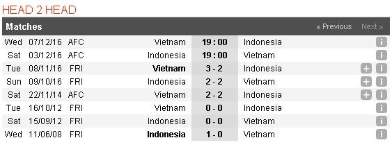 Indonesia vs Viet Nam anh 3