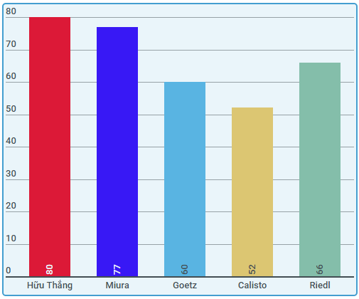 Huu Thang that bai anh 3