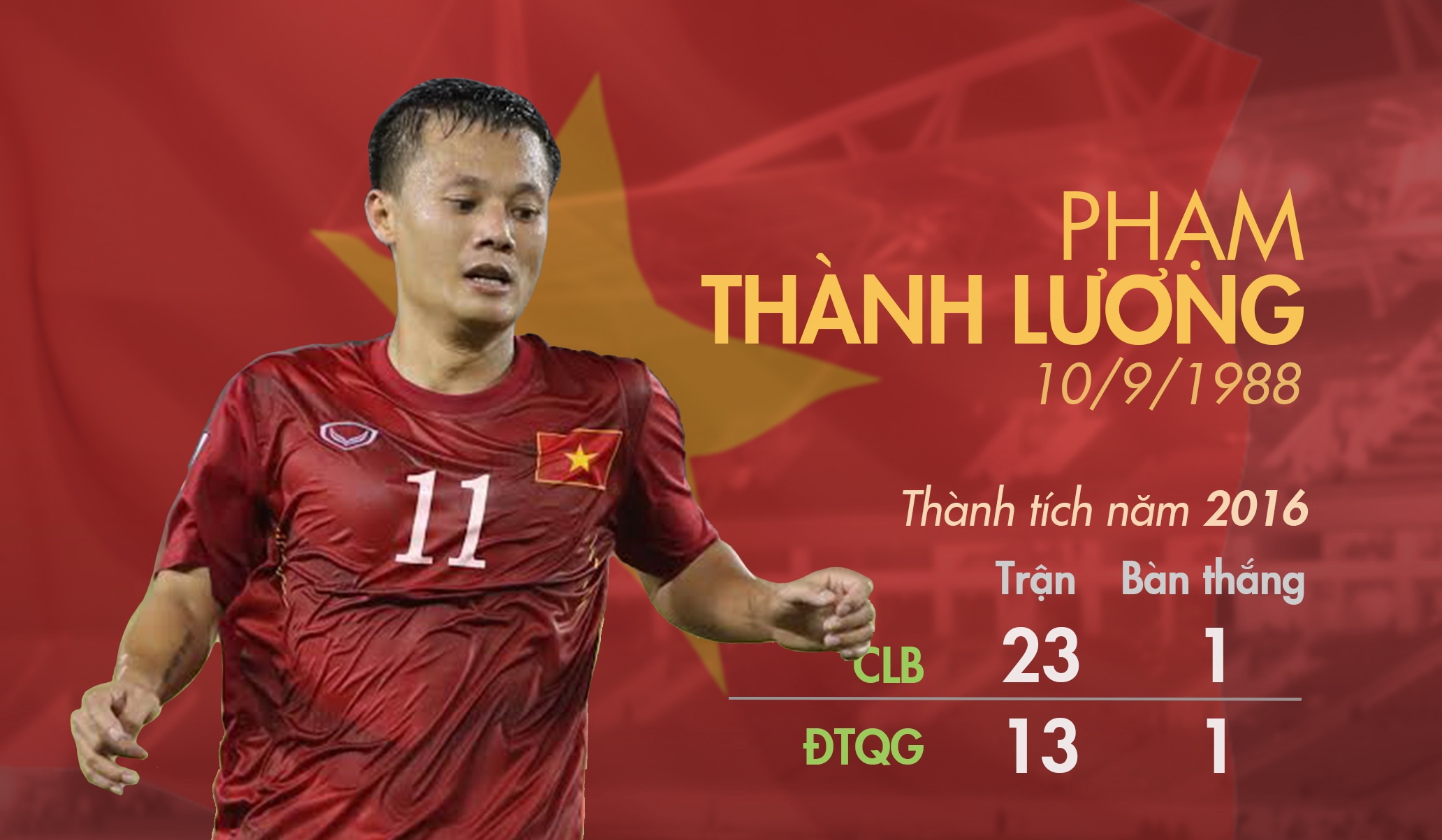 Quả bóng vàng Việt Nam 2016 ảnh 3 Qua bong vang Viet Nam 2016 anh 3