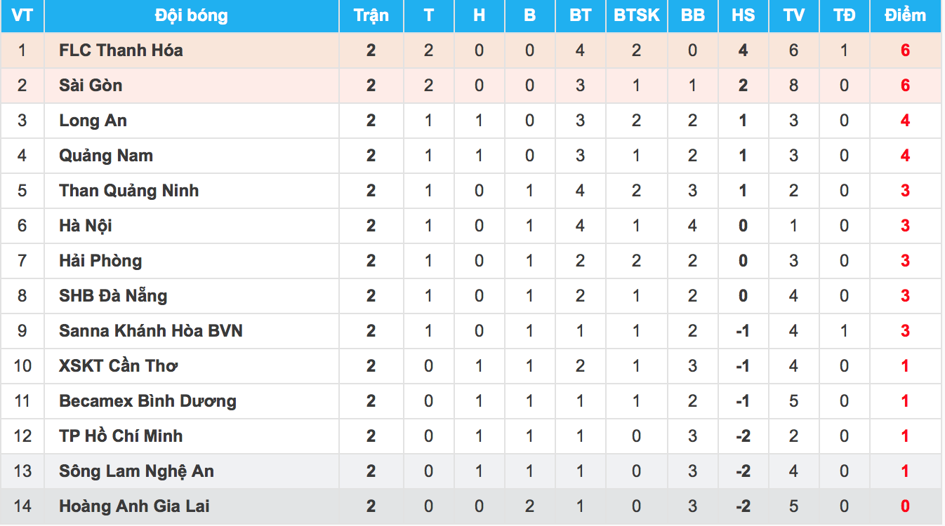 tuyển thủ Việt Nam phong độ kém ảnh 3 tuyen thu Viet Nam phong do kem anh 3