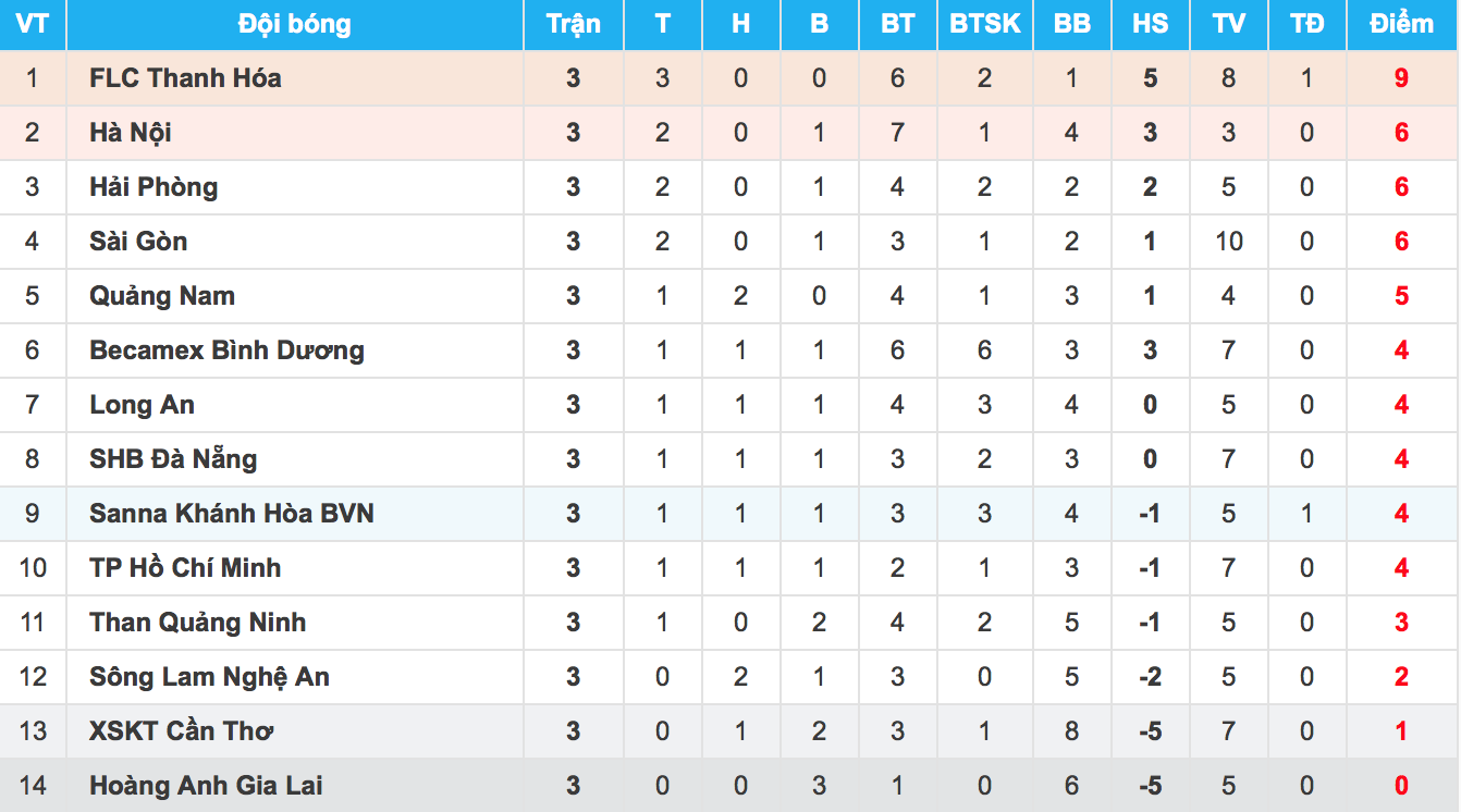HAGL không lối thoát ảnh 5 HAGL khong loi thoat anh 5