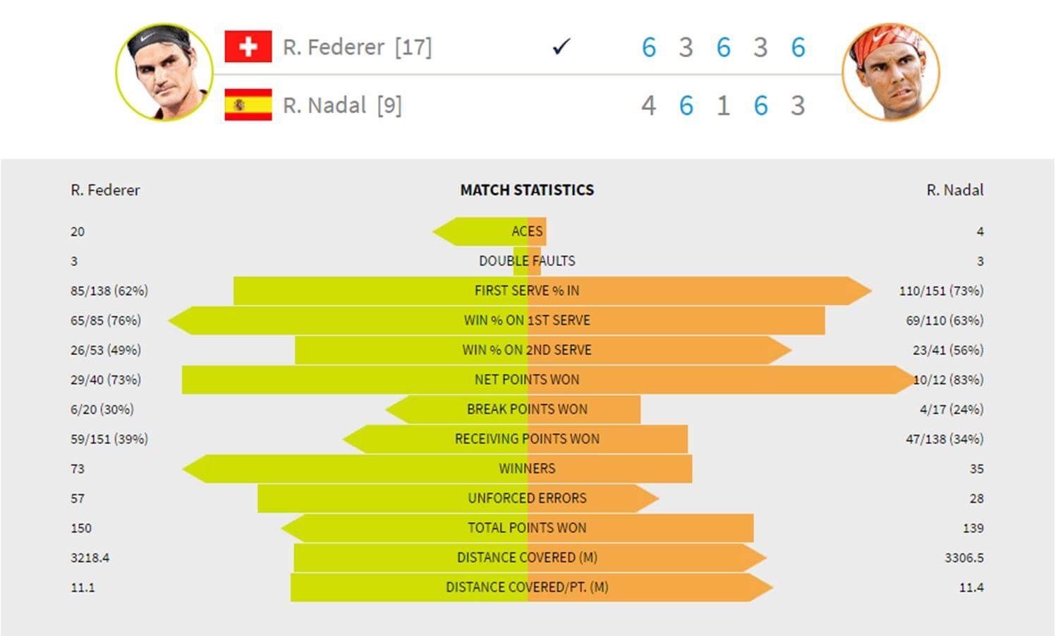 Federer vo dich Australian Open anh 3