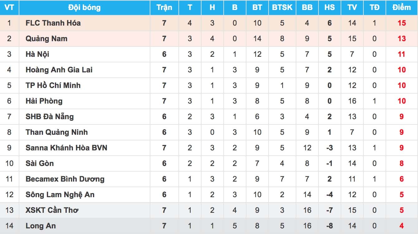 HAGL hoi sinh nho Cong Phuong anh 3