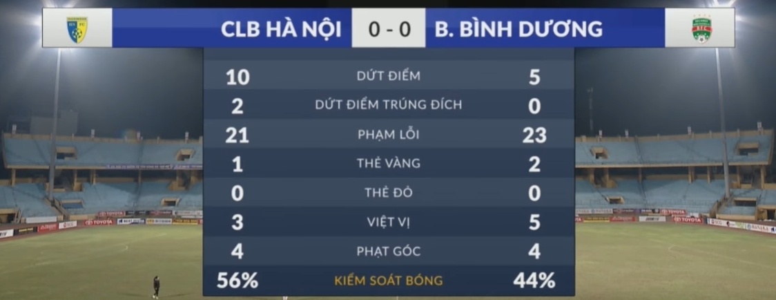 Ha Noi thu hoa Binh Duong anh 13