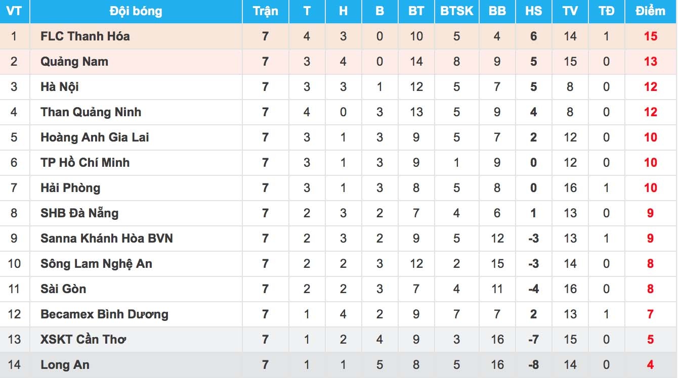 trọng tài lại bị phản đối ảnh 4 trong tai lai bi phan doi anh 4