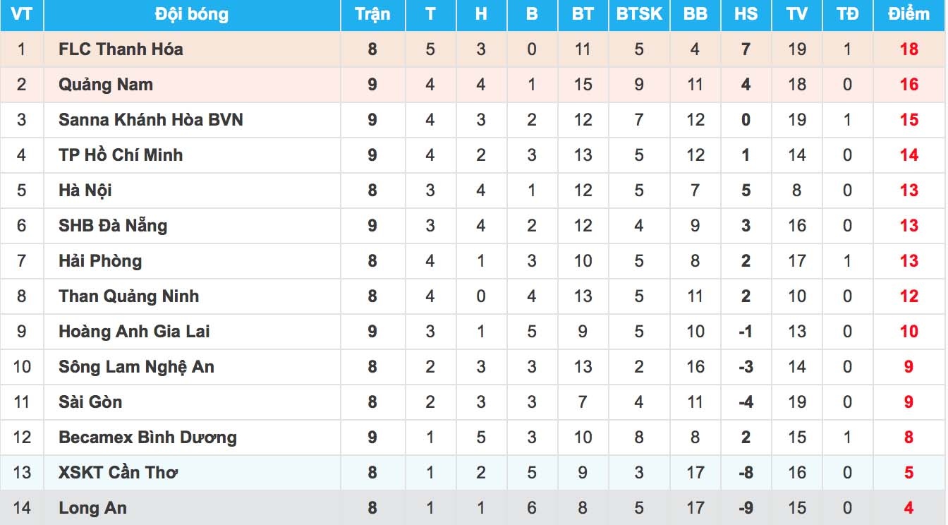 Công Vinh thưởng nóng ảnh 2 Cong Vinh thuong nong anh 2