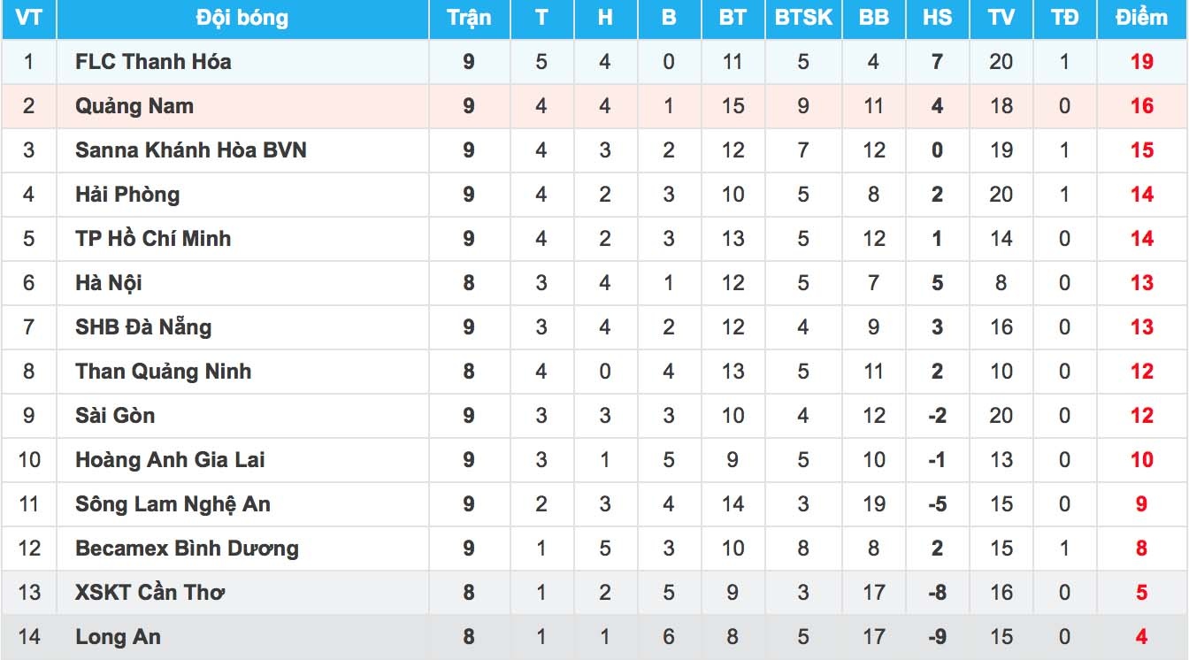 cầu thủ ăn mừng phản cảm ảnh 3 cau thu an mung phan cam anh 3