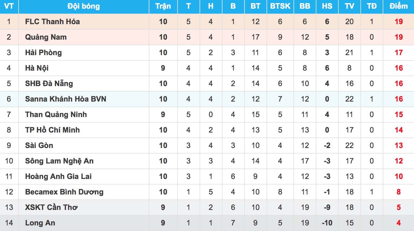 cau thu doi xu trong tai anh 16