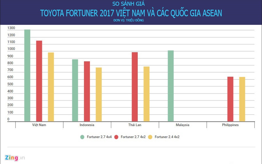 Quá ít người Việt sở hữu ôtô ảnh 2 Qua it nguoi Viet so huu oto anh 2