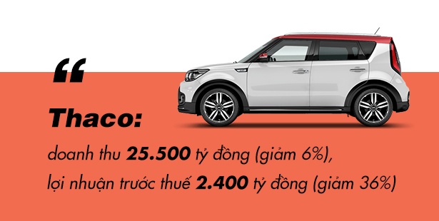 thị trường ôtô ảnh 4 thi truong oto anh 4