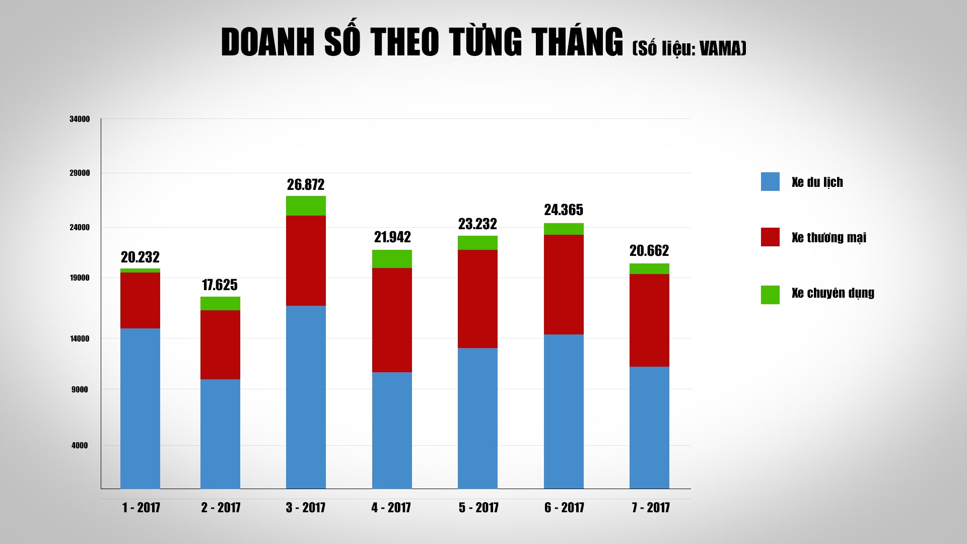 thị trường ôtô ảnh 5 thi truong oto anh 5