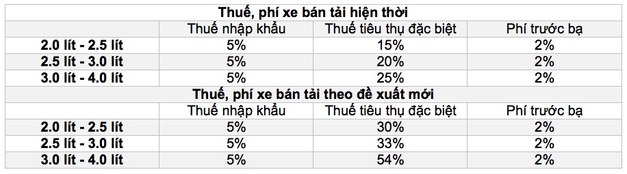 thuế bán tải ảnh 1 thue ban tai anh 1