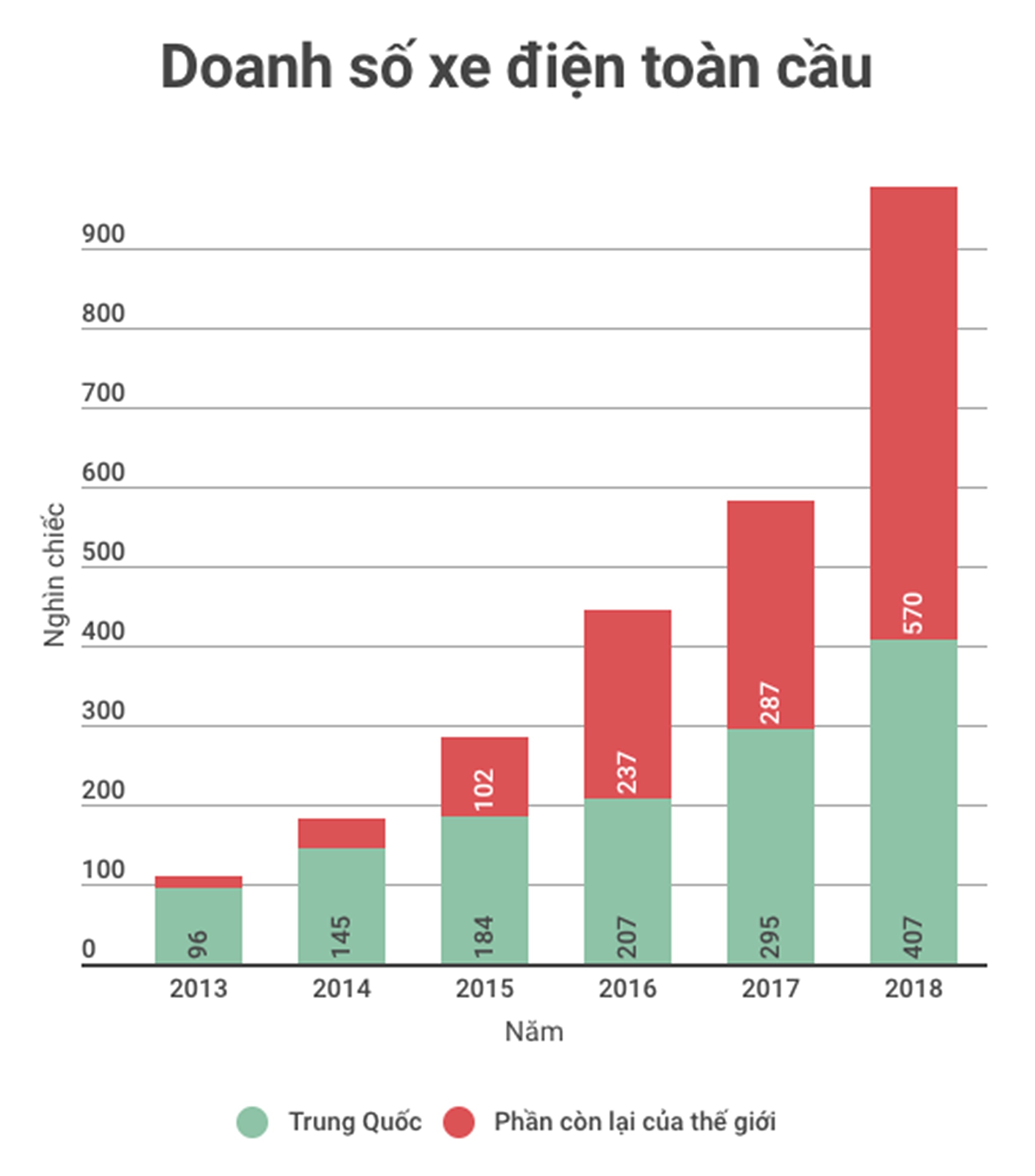 ôtô điện Trung Quốc ảnh 3 oto dien Trung Quoc anh 3