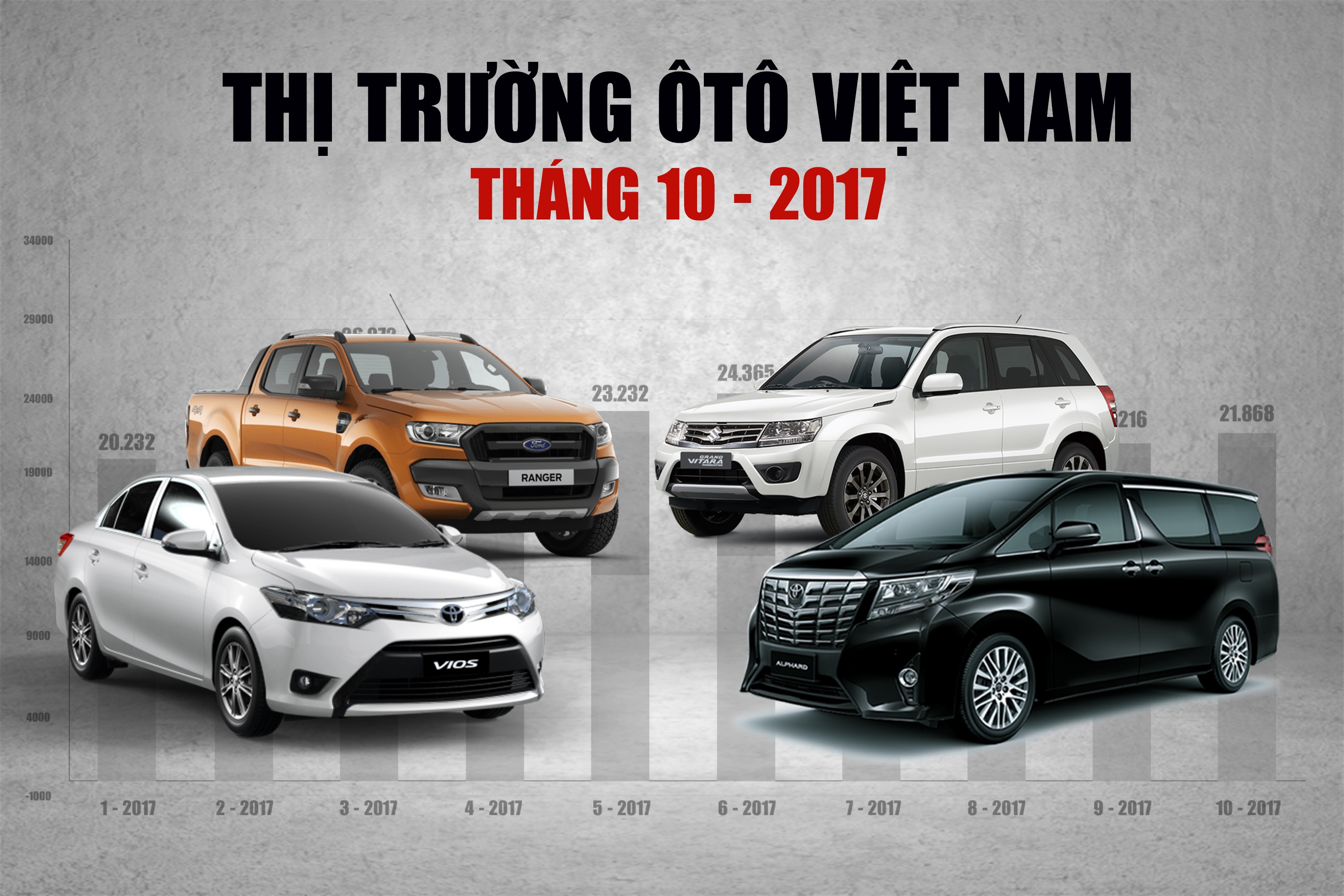 Thi truong oto 2017 kho tang truong nhu ky vong hinh anh