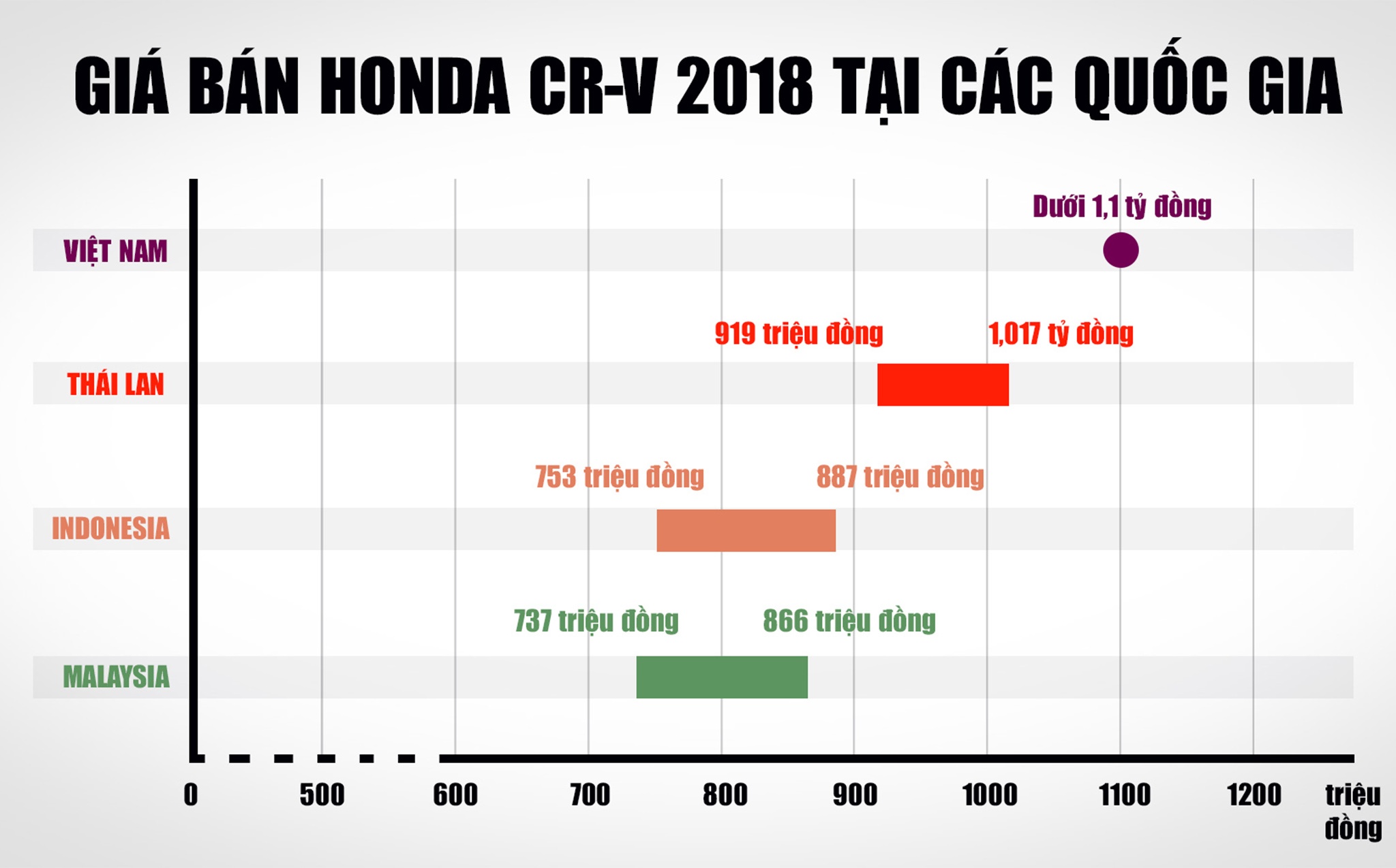 Honda CR-V 2018 ảnh 2 Honda CR-V 2018 anh 2