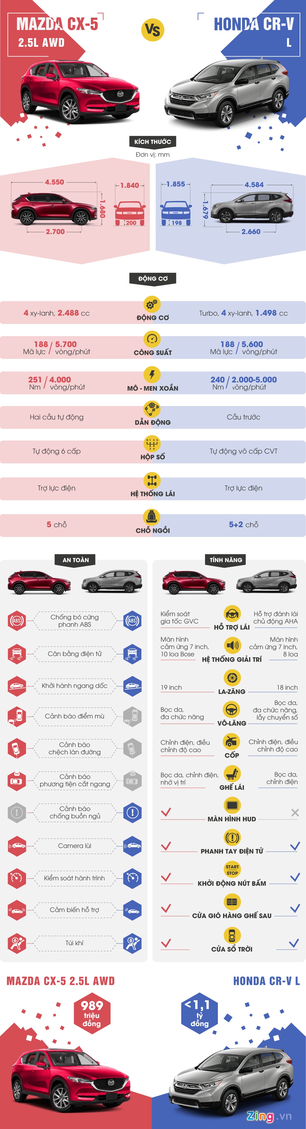 Mazda CX-5 2018 ảnh 1 Mazda CX-5 2018 anh 1