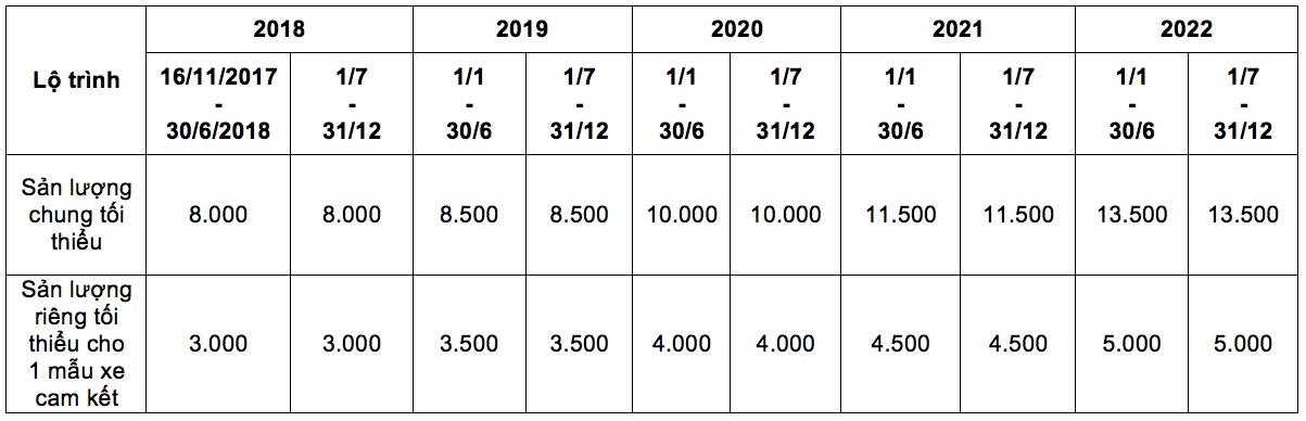 thuế linh kiện 0% ảnh 2 thue linh kien 0% anh 2
