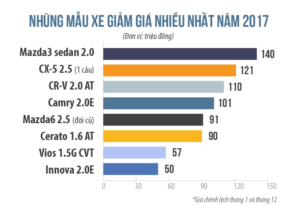 oto giam gia 2017 anh 2
