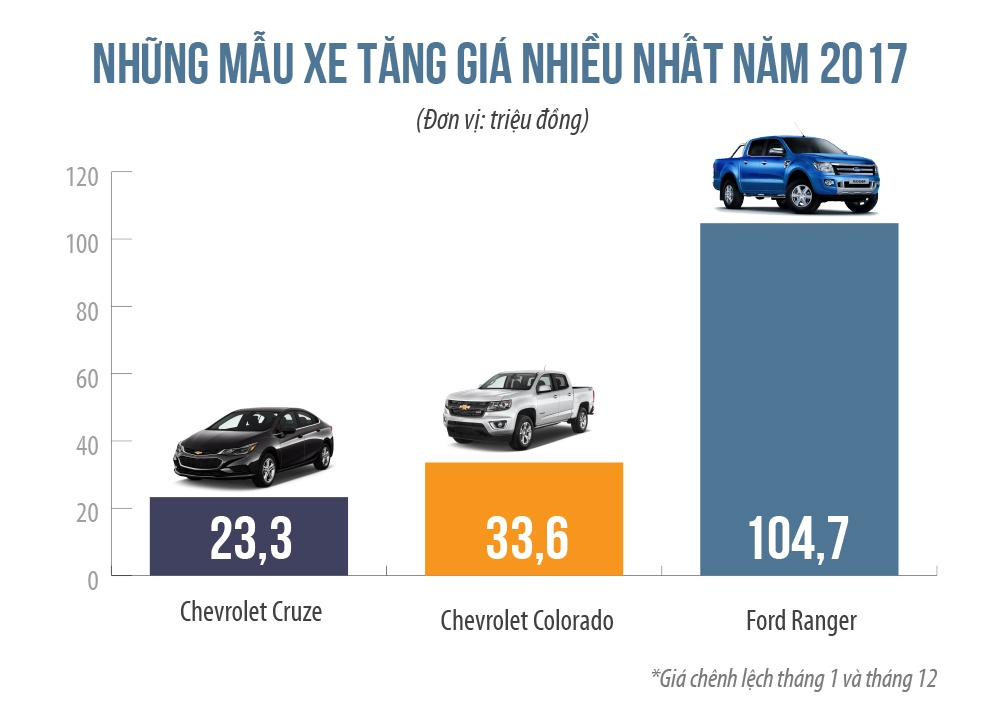 oto giam gia 2017 anh 3