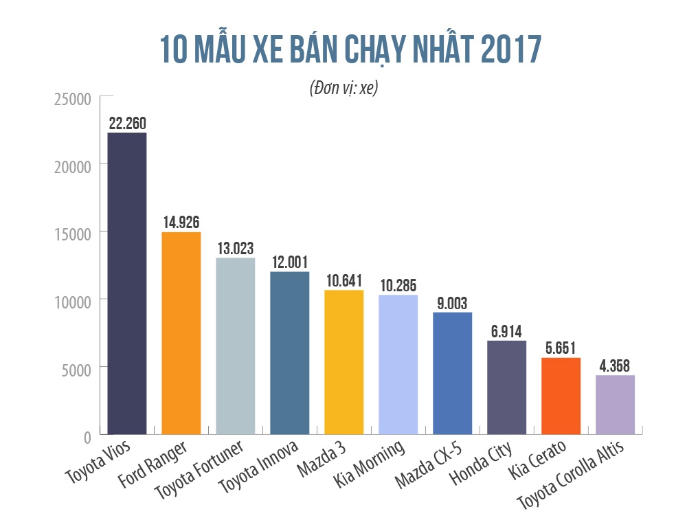 oto giam gia 2017 anh 1